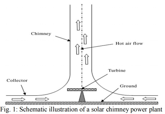 solar chimney